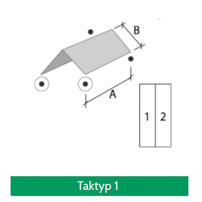 Taktyp-1 Taktyp-1